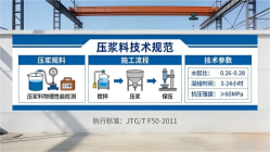 泗水本地工厂讲解：说一遍公路压浆料和铁路压浆料的区别