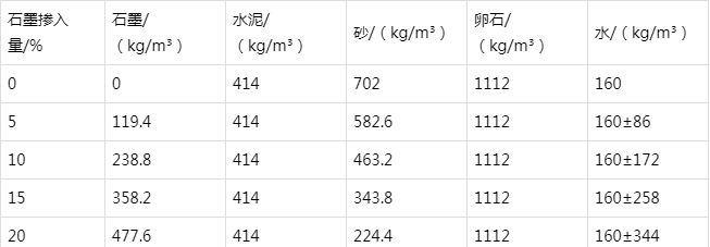 泗水防静电水泥砂浆怎么做(附配比及施工方法)